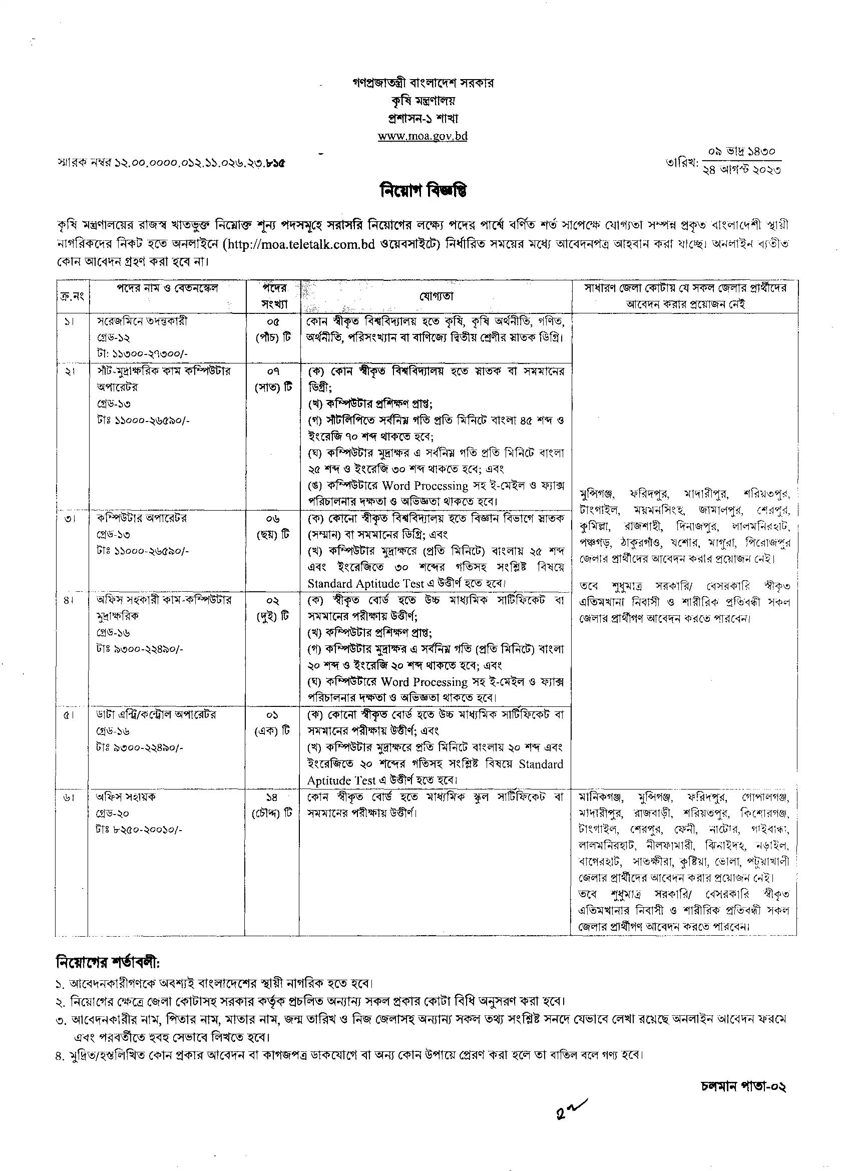 Ministry of Agriculture job circular